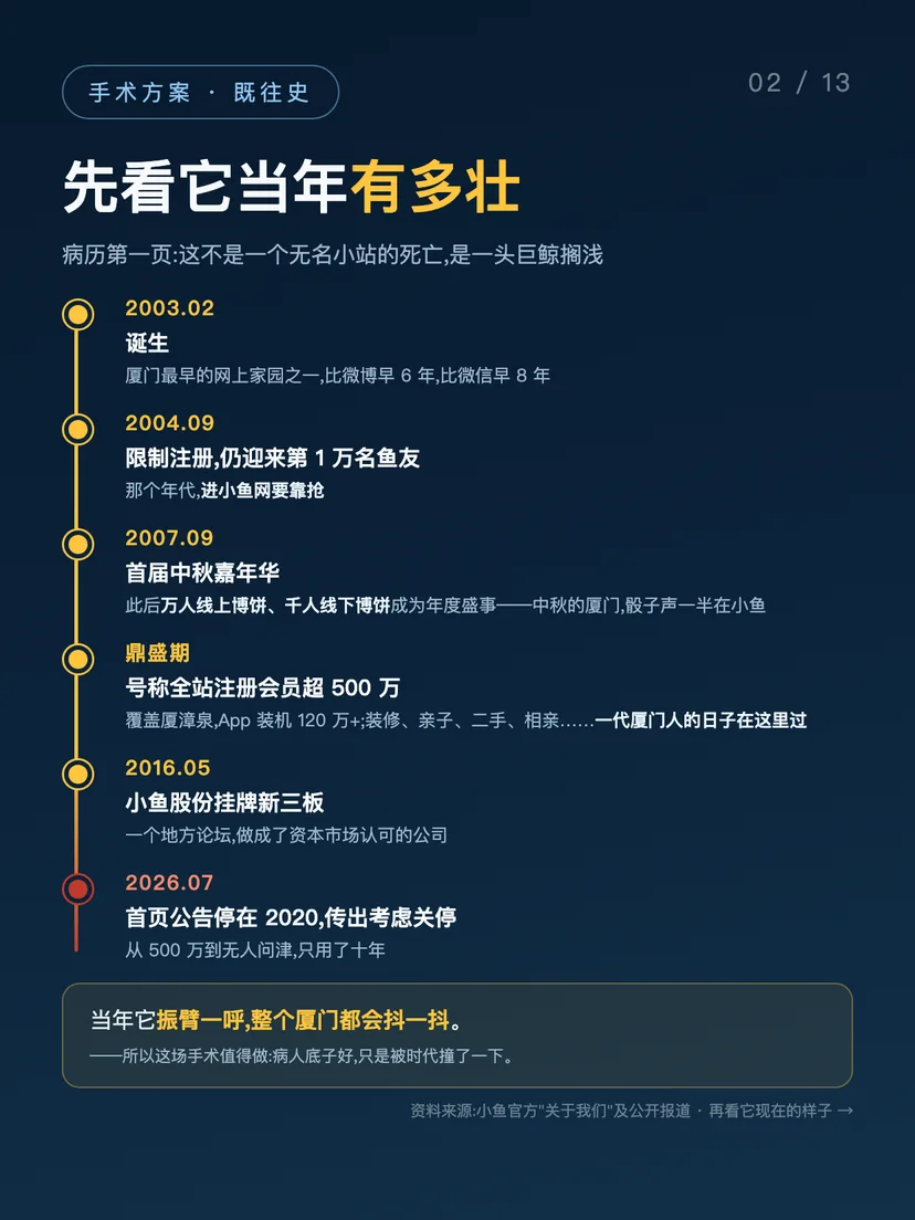 小鱼网重生计划 · 改造提案 第 2/13 图