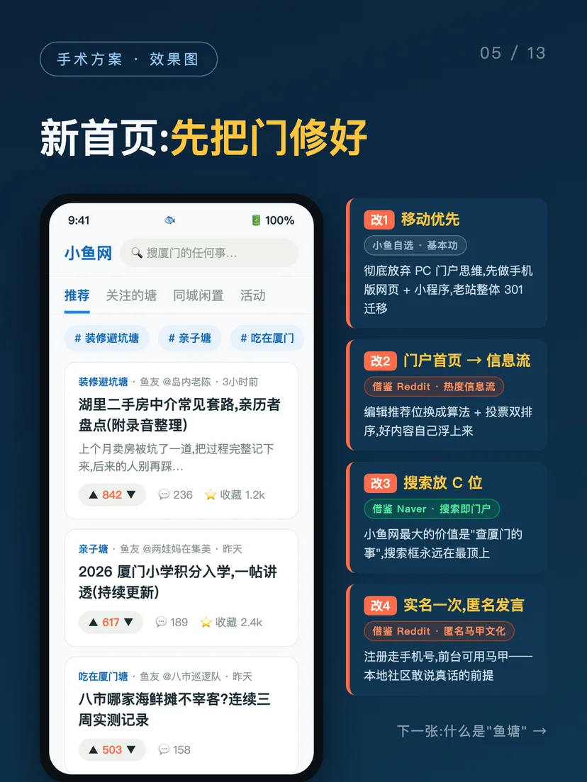 小鱼网重生计划 · 改造提案 第 5/13 图