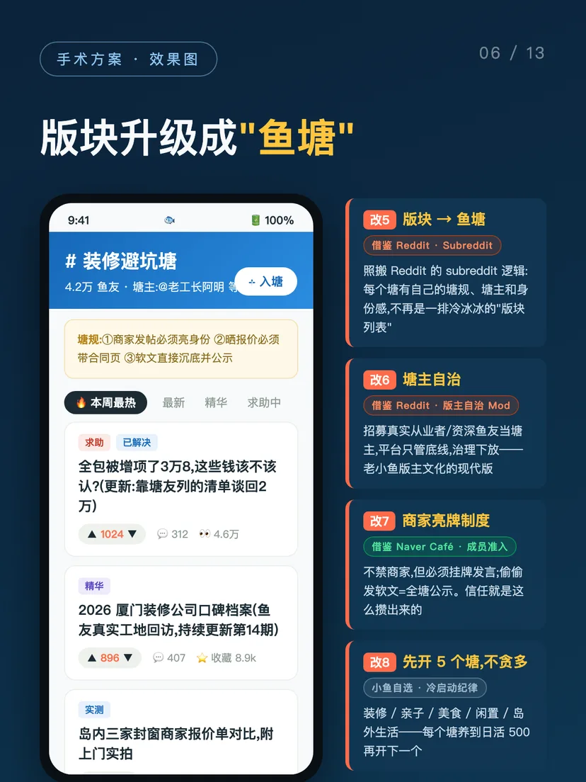 小鱼网重生计划 · 改造提案 第 6/13 图