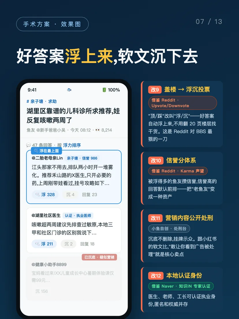 小鱼网重生计划 · 改造提案 第 7/13 图