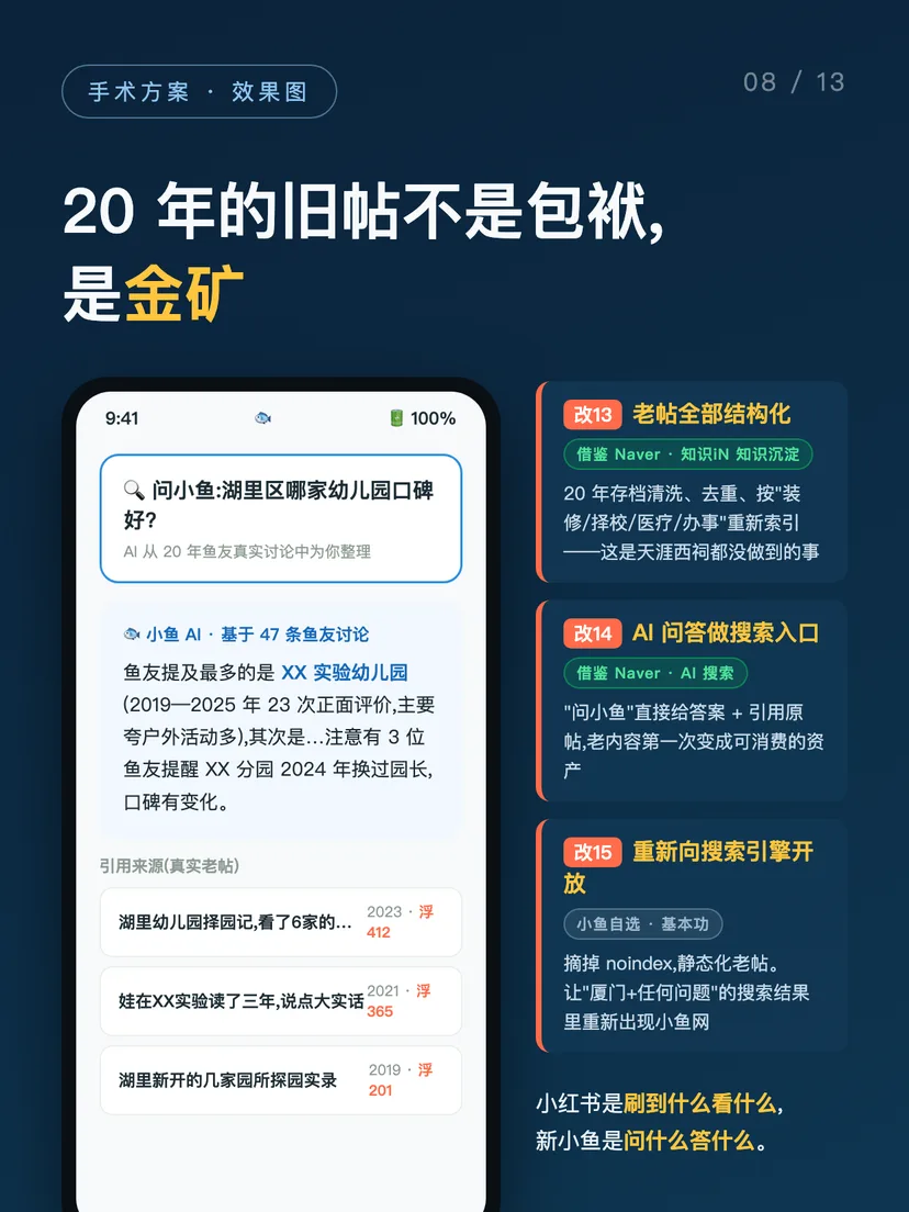 小鱼网重生计划 · 改造提案 第 8/13 图