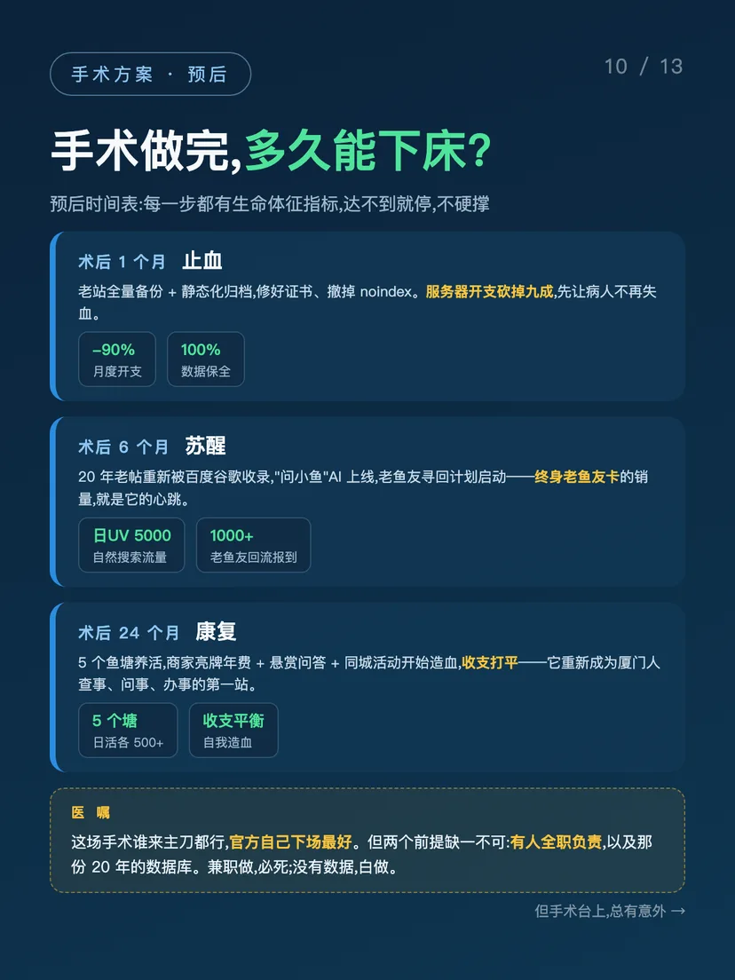 小鱼网重生计划 · 改造提案 第 10/13 图